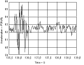 Figure 3. Y-(vertical) axis, perpendicular to Earth's surface